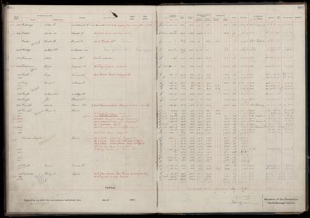 Rate book 1919 - 1920 M-Z