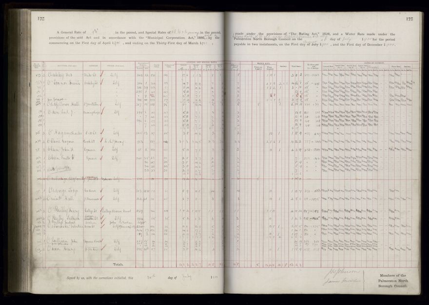 Rate book 1899 - 1900