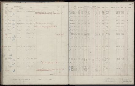 Rate book 1920 - 1921, M-Z