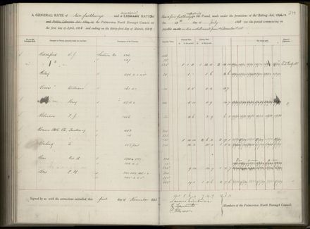 Palmerston North Rate Book, 1886-1889, 223