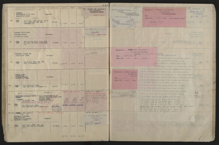 Valuation Roll, Taonui Riding - 2025Vol_PNCC-KCC-3-8-10-V5_043353_0039