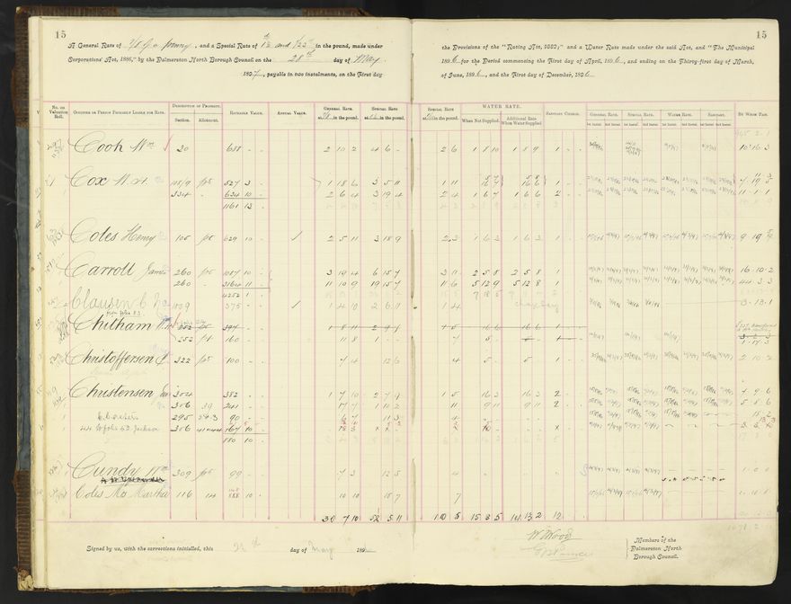 Rate book 1896 - 1899