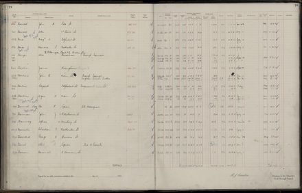 Rate book 1921 - 1922 A-L