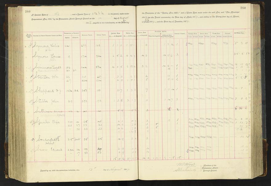 Rate book 1896 - 1899