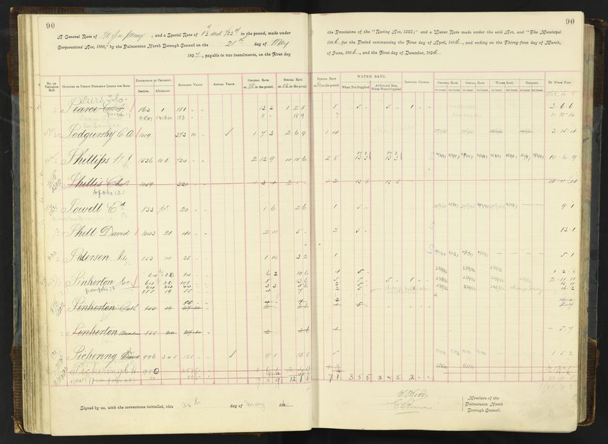 Rate book 1896 - 1899