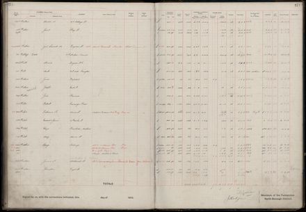 Rate book 1919 - 1920 M-Z