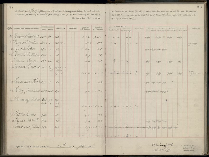 Palmerston North Rate Book, 1893 - 1896, 289