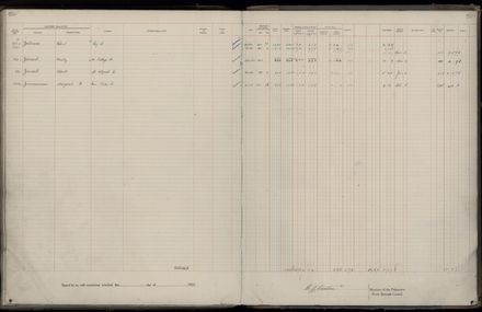 Rate book 1922 - 1923 M-Z