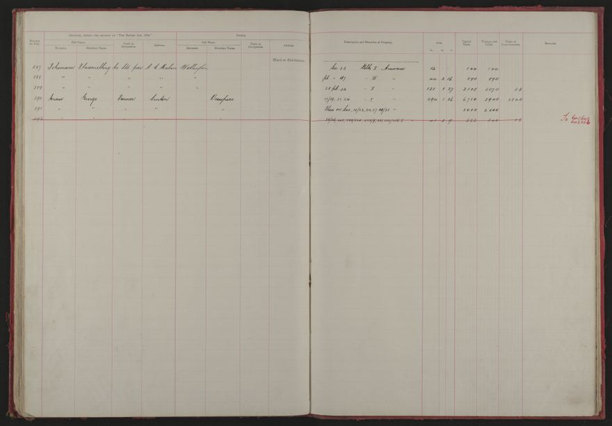 Valuation Roll, Fitzherbert Riding - 2025Vol_PNCC-KCC-3-8-11-V1_043354-0029
