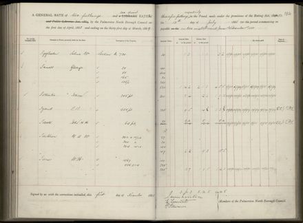 Palmerston North Rate Book, 1886-1889, 188
