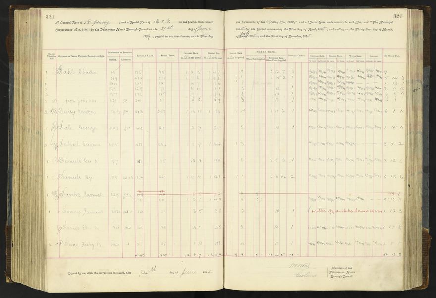 Rate book 1896 - 1899