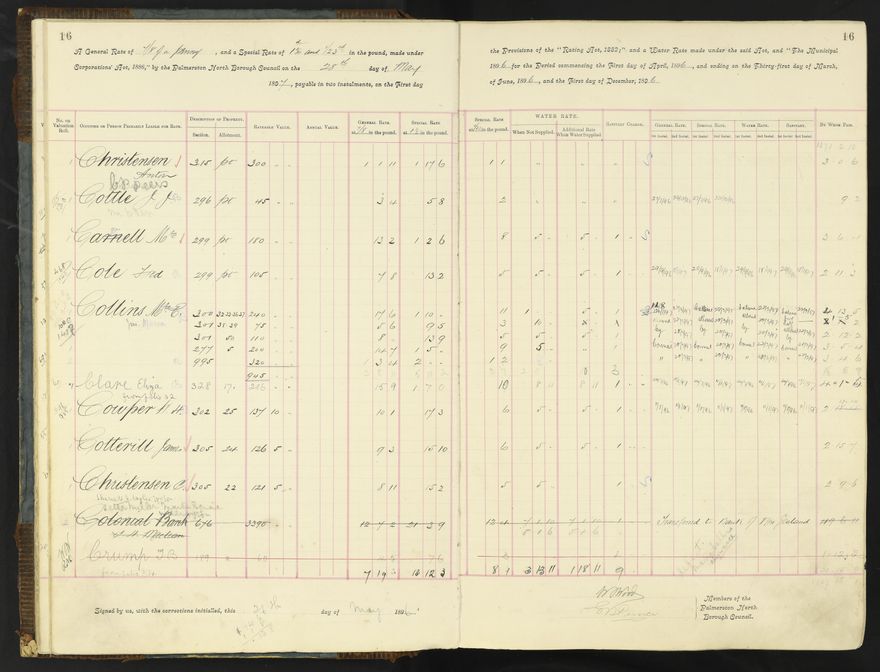 Rate book 1896 - 1899