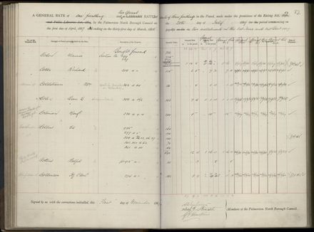 Palmerston North Rate Book, 1886-1889, 86