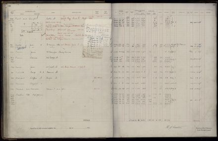 Rate book 1921 - 1922 A-L