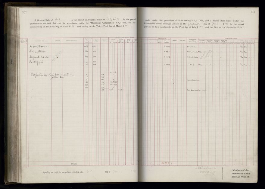Rate book 1899 - 1900