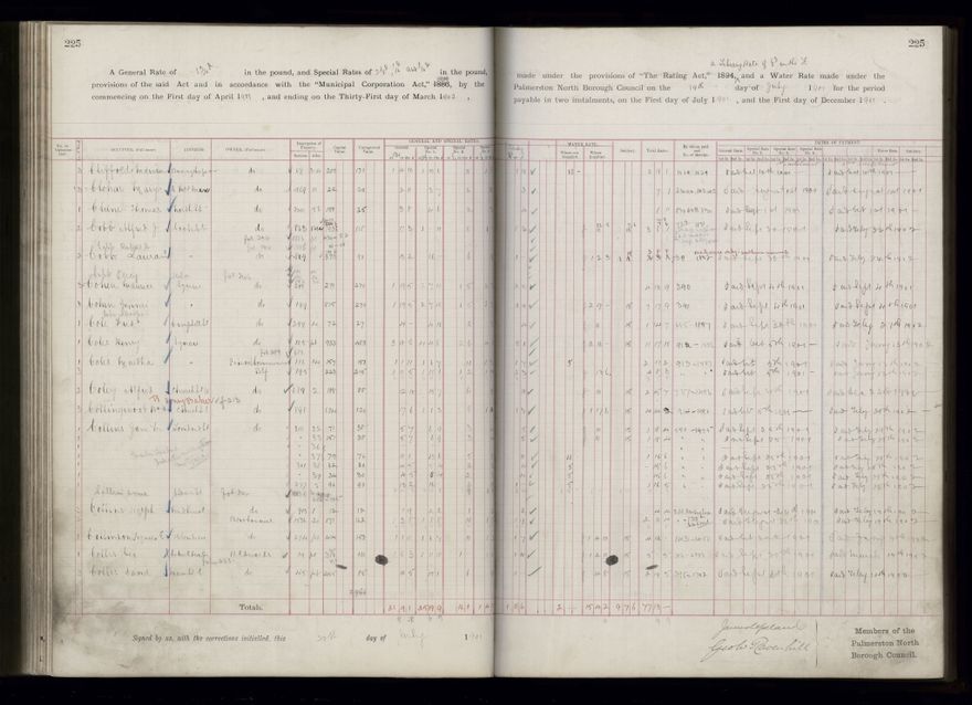 Rate book 1899 - 1900