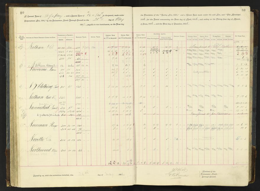 Rate book 1896 - 1899
