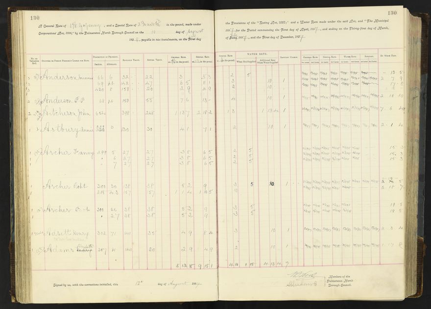 Rate book 1896 - 1899