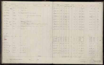 Rate book 1920 - 1921, M-Z