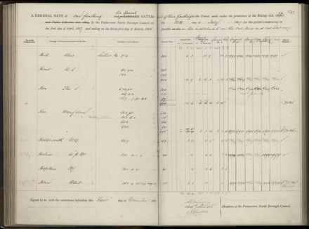 Palmerston North Rate Book, 1886-1889, 104