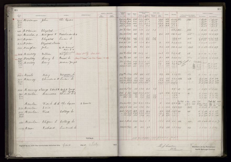 Rate book, 1917-1918 - 2021Pa_PNCC2-23-2-V25_034395-0088