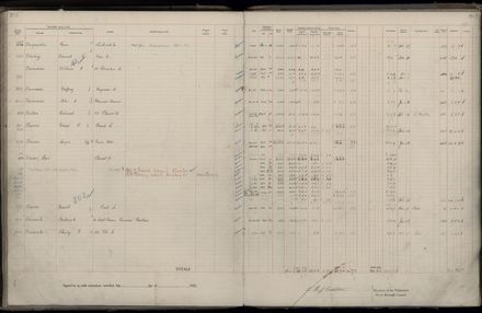 Rate book 1922 - 1923 M-Z