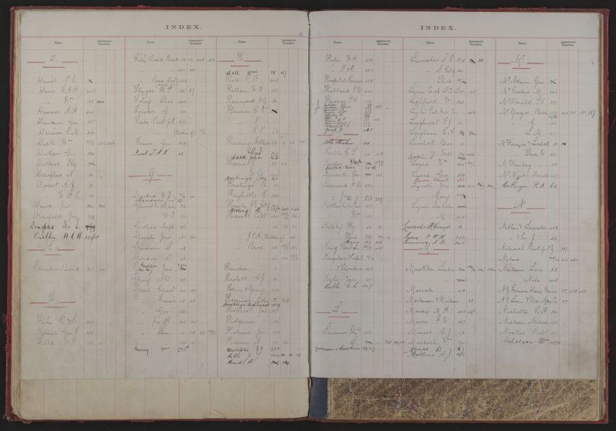 Valuation Roll, Fitzherbert Riding - 2025Vol_PNCC-KCC-3-8-11-V1_043354-0020