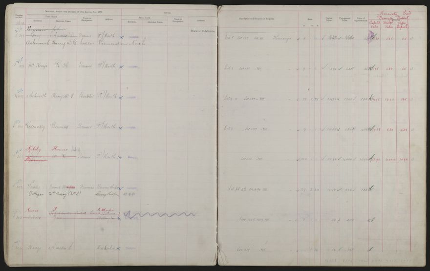 Valuation Roll, Mangaone Riding - 2025Vol_PNCC-KCC-3-8-9-V3_043349-0040