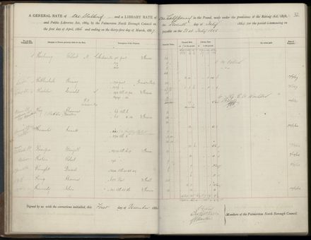 Palmerston North Rate Book, 1886-1889, 35