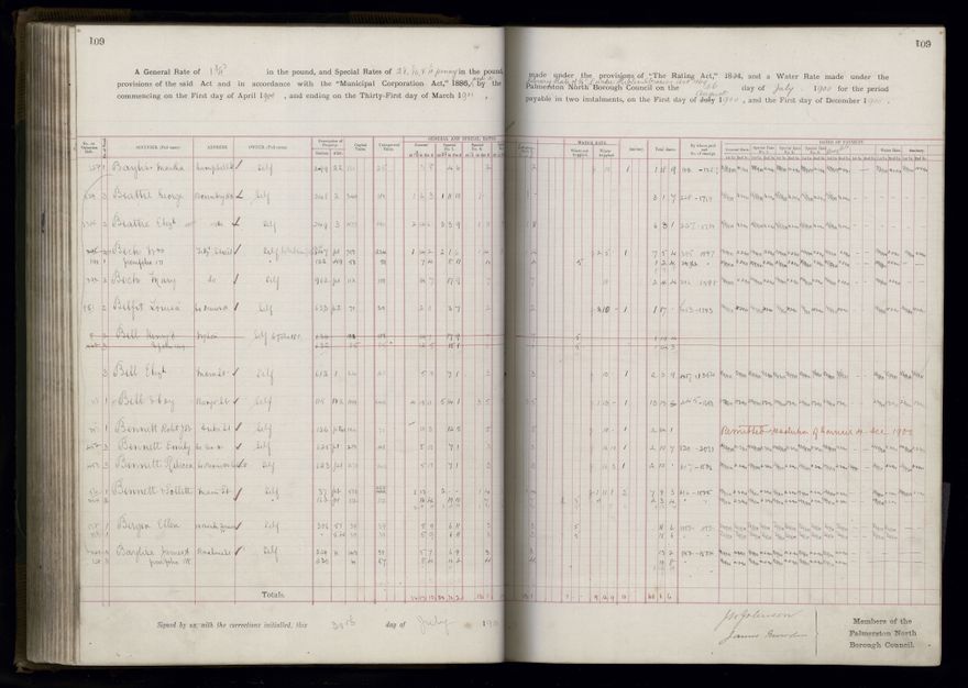 Rate book 1899 - 1900