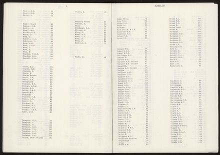 Index p14 (Apiti/Kimbolton)