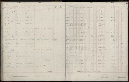 Rate book 1920 - 1921, M-Z