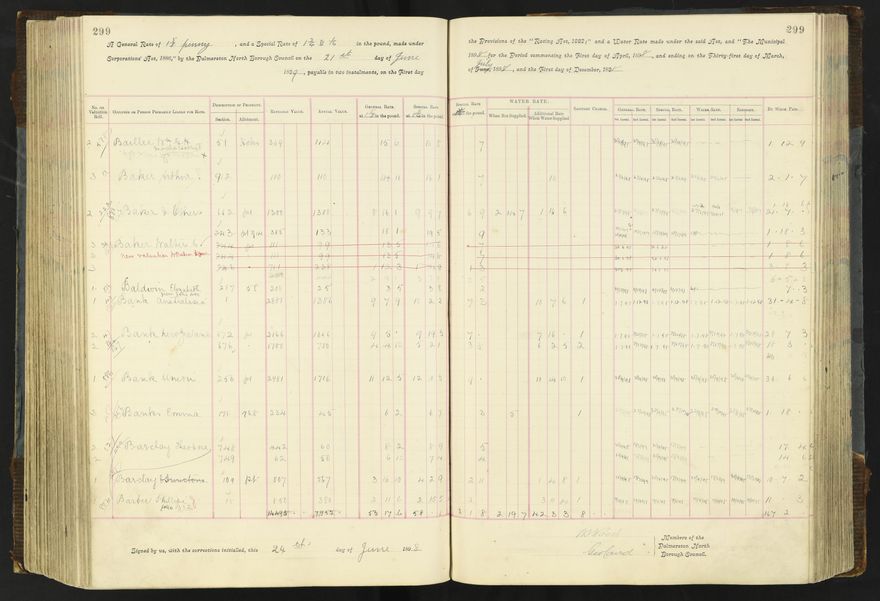 Rate book 1896 - 1899