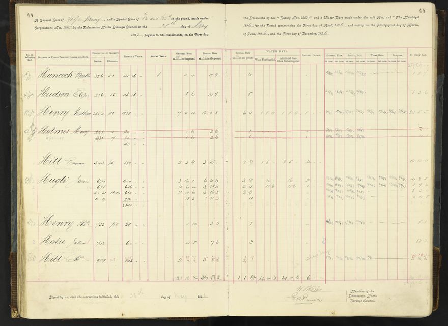 Rate book 1896 - 1899