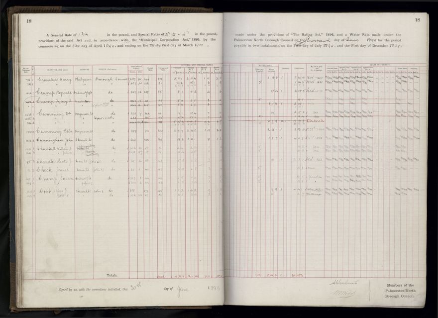 Rate book 1899 - 1900