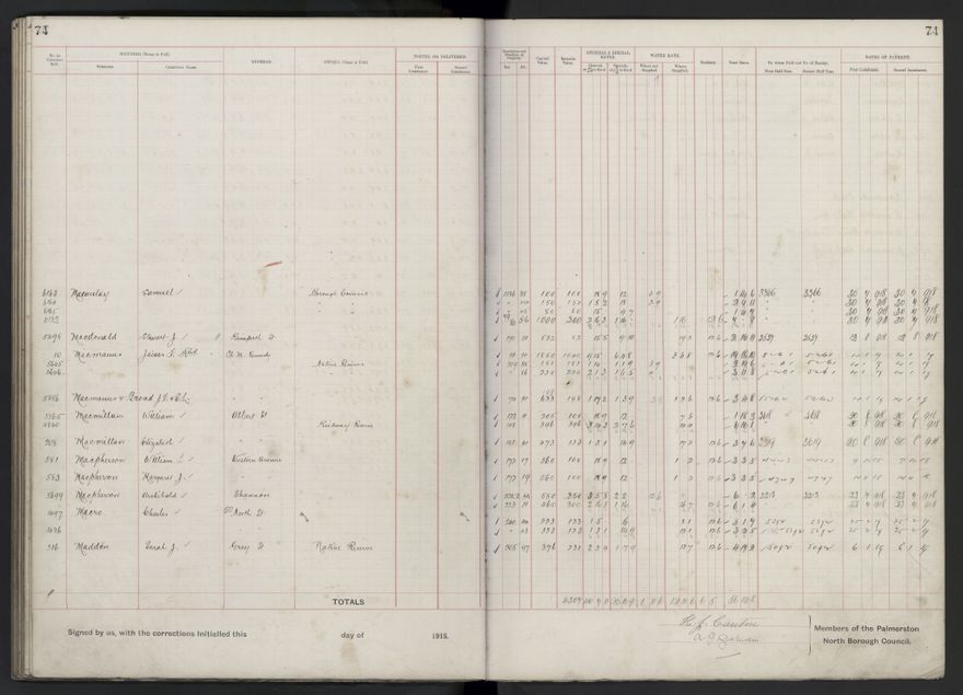 Rate book, 1918-1919 - 2021Pa_PNCC2-23-2-V26_034396-0078