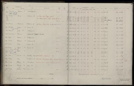 Rate book 1921 - 1922 A-L