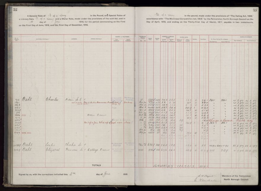 Rate book, 1916-1917 - 2021Pa_PNCC2-23-2-V24_034394-0038