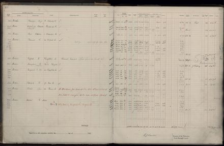 Rate book 1922 - 1923 M-Z