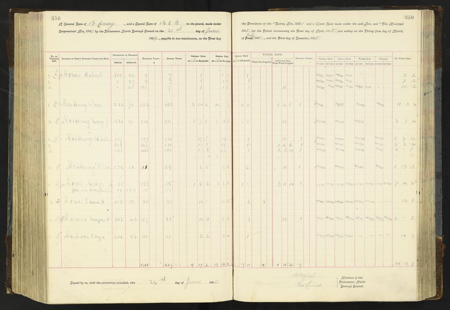 Rate book 1896 - 1899