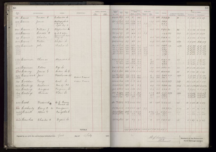 Rate book, 1917-1918 - 2021Pa_PNCC2-23-2-V25_034395-0056