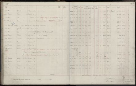 Rate book 1920 - 1921, M-Z