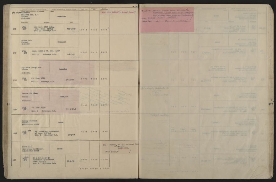 Valuation Roll, Taonui Riding - 2025Vol_PNCC-KCC-3-8-10-V5_043353_0094