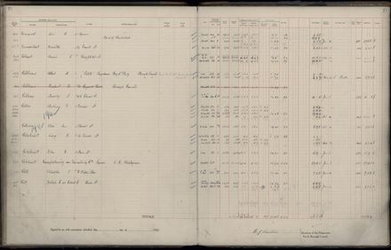 Rate book 1922 - 1923 A-L