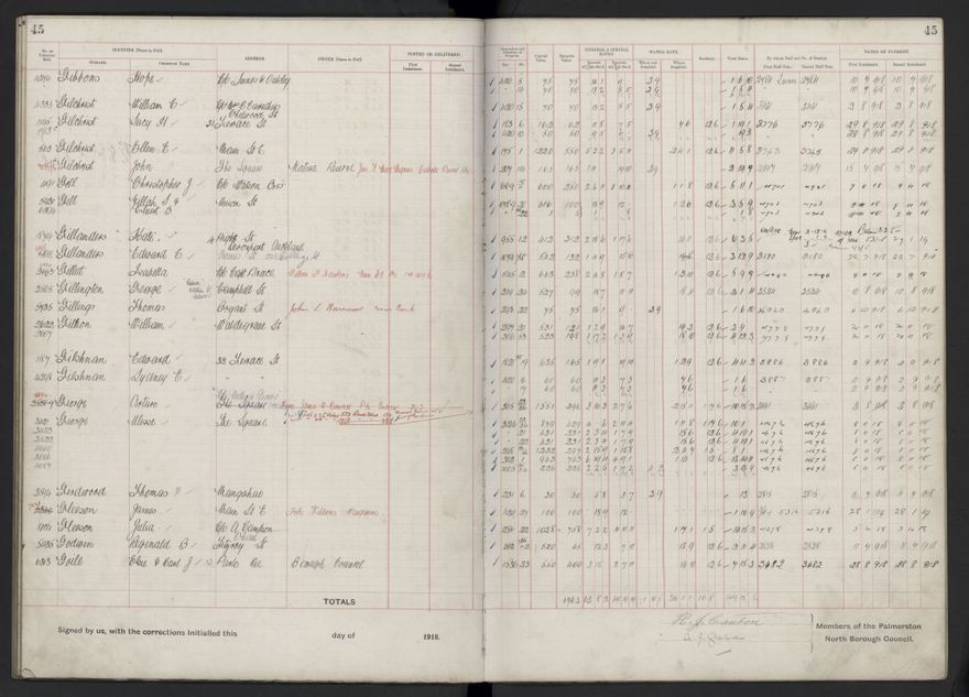 Rate book, 1918-1919 - 2021Pa_PNCC2-23-2-V26_034396-0049