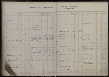 Municipal Opera House and Coronation Hall, Register of Bookings