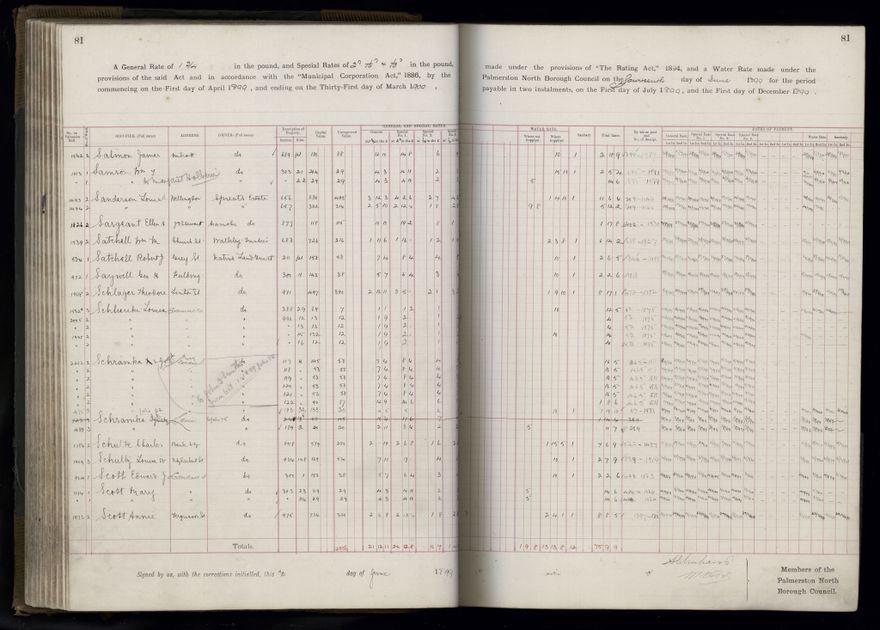 Rate book 1899 - 1900