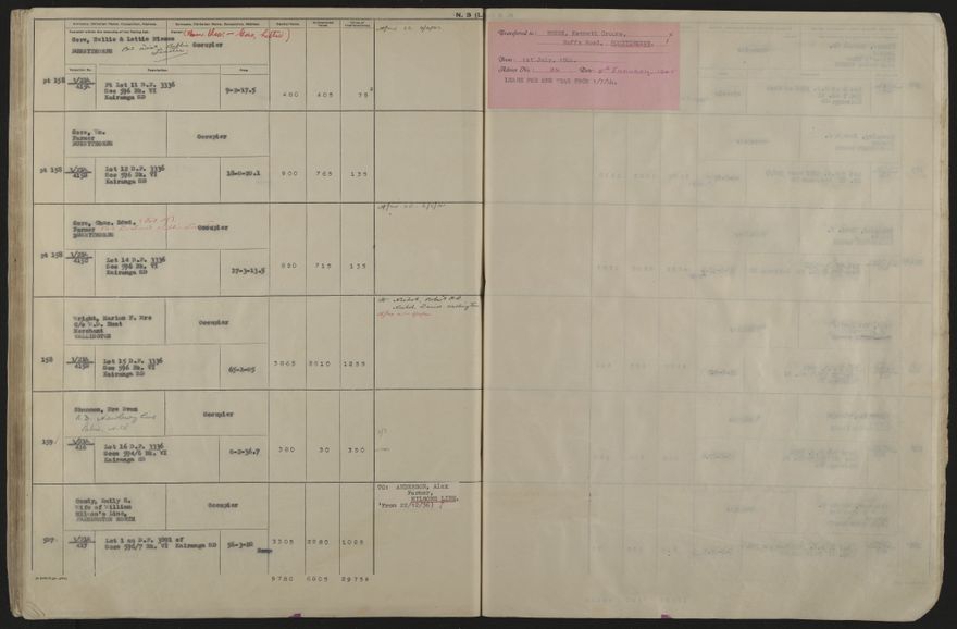 Valuation Roll, Mangaone Riding - 2025Vol_PNCC-KCC-3-8-9-V5_043351-0097