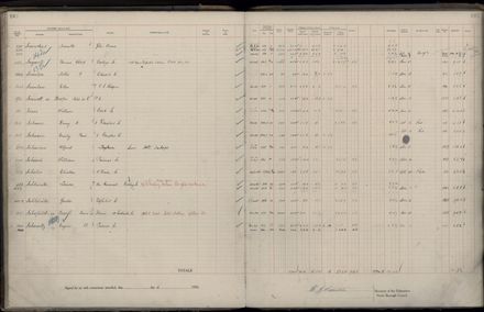 Rate book 1922 - 1923 M-Z