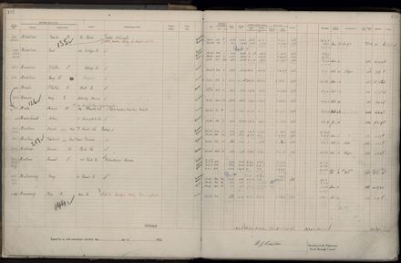 Rate book 1922 - 1923 M-Z